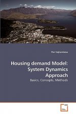 Housing demand Model