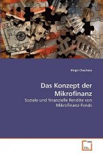 Konzept der Mikrofinanz