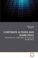 Corporate Actions and Share Price