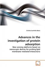 Advances in the investigation of protein adsorption