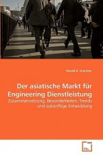 asiatische Markt fur Engineering Dienstleistung