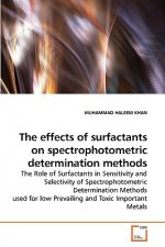 effects of surfactants on spectrophotometric determination methods
