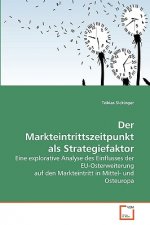 Markteintrittszeitpunkt als Strategiefaktor