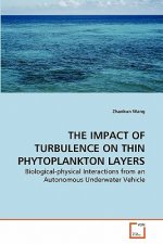 Impact of Turbulence on Thin Phytoplankton Layers