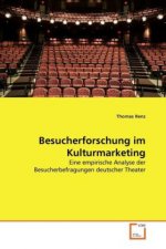 Besucherforschung im Kulturmarketing