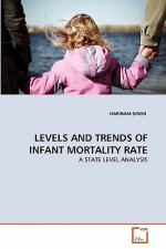 Levels and Trends of Infant Mortality Rate