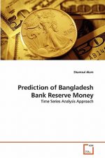 Prediction of Bangladesh Bank Reserve Money