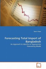 Forecasting Total Import of Bangladesh