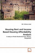 Housing Rent and Income Based Housing Affordability Analysis