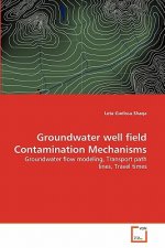 Groundwater well field Contamination Mechanisms