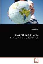 Best Global Brands