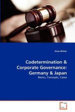 Codetermination & Corporate Governance