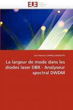Largeur de Mode Dans Les Diodes Laser Dbr - Analyseur Spectral Dwdm