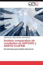 Analisis comparativo de resultados de SAP2000 y ANSYS-CivilFEM