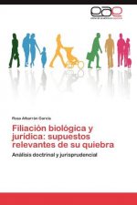 Filiacion Biologica y Juridica