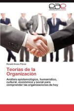 Teorias de la Organizacion