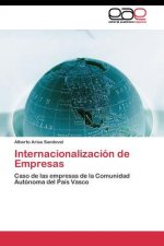 Internacionalizacion de Empresas