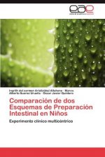 Comparacion de DOS Esquemas de Preparacion Intestinal En Ninos