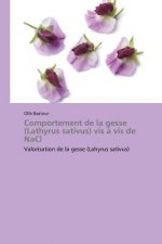 Comportement de la Gesse (Lathyrus Sativus) VIS A VIS de Nacl