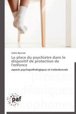 Place Du Psychiatre Dans Le Dispositif de Protection de l'Enfance