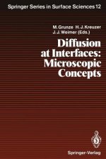 Diffusion at Interfaces: Microscopic Concepts