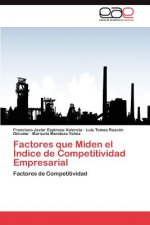 Factores Que Miden El Indice de Competitividad Empresarial
