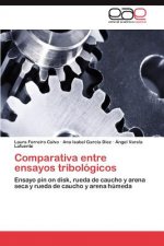 Comparativa entre ensayos tribologicos
