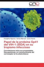 Papel de La Proteina Gp41 del Vih-1 (Sida) En Su Tropismo Infeccioso