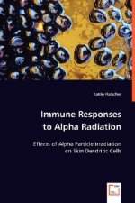 Immune Responses to Alpha Radiation