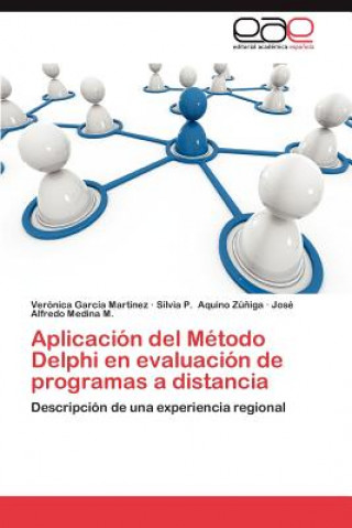 Aplicacion del Metodo Delphi En Evaluacion de Programas a Distancia