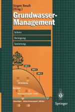 Grundwasser-Management