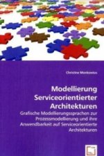 Modellierung Serviceorientierter Architekturen