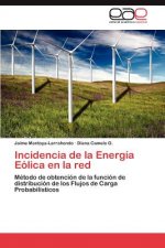 Incidencia de la Energia Eolica en la red