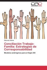 Conciliacion Trabajo-Familia