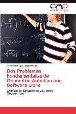 DOS Problemas Fundamentales de Geometria Analitica Con Software Libre