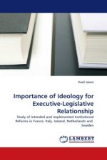 Importance of Ideology for Executive-Legislative Relationship