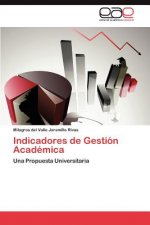 Indicadores de Gestion Academica