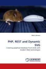 PHP, REST and Dynamic SVG