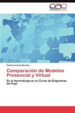 Comparacion de Modelos Presencial y Virtual