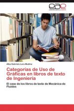 Categorias de Uso de Graficas en libros de texto de Ingenieria