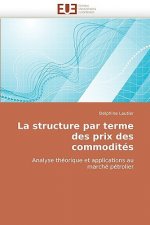 Structure Par Terme Des Prix Des Commodites