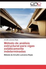 Metodo de analisis estructural para vigas estaticamente indeterminadas