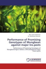 Performance of Promising Genotypes of Mungbean against major Ins.pests