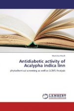 Antidiabetic activity of Acalypha indica linn