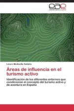 Areas de Influencia En El Turismo Activo
