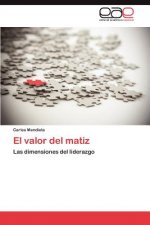 Valor del Matiz