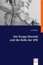 Der Krupp-Skandal und die Rolle der SPD
