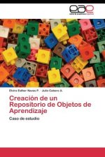 Creacion de un Repositorio de Objetos de Aprendizaje