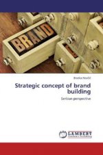 Strategic concept of brand building