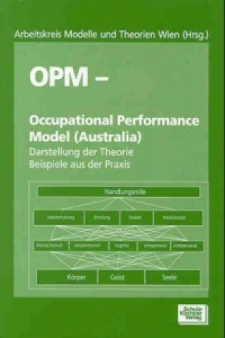 OPM - Occupational Performance Model (Australia)